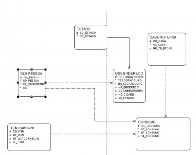 Diagrama